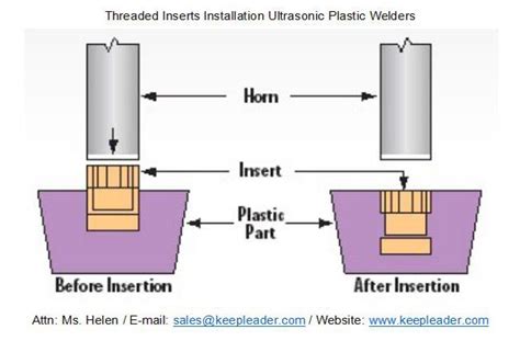 ultrasonic insert installation tool|Ultrasonic Inserts for Thermoplastics .